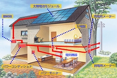 太陽光発電しくみ